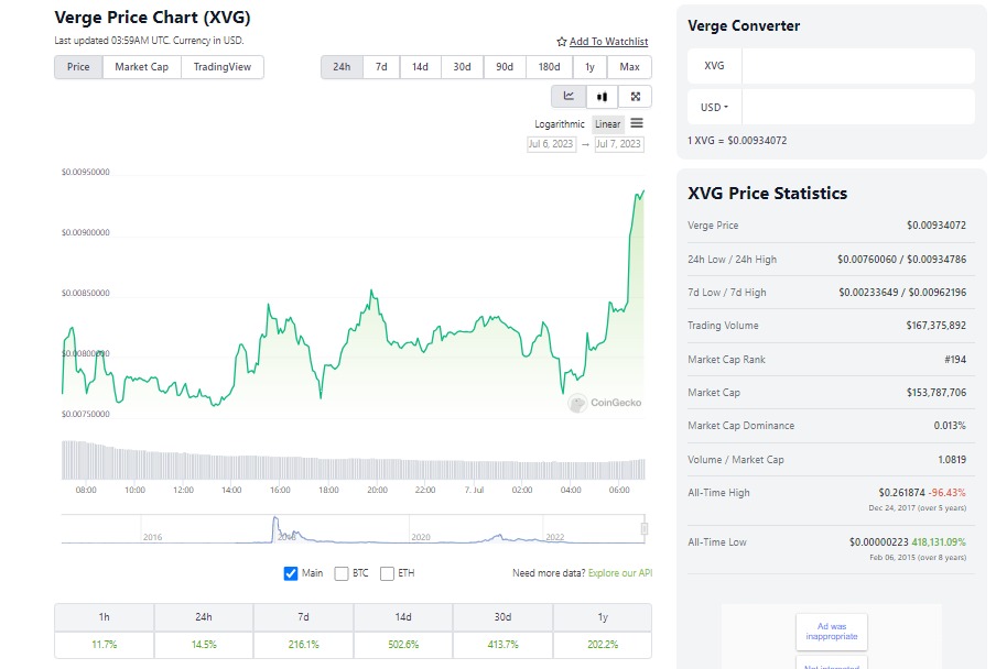 वर्ज ने व्यापारियों को परेशान करना जारी रखा - XVG कॉइन एक महीने में 413% बढ़ गया!