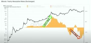 „Sehr bullische“ On-Chain-Metrik zeigt, dass Bitcoin deutlich höhere Preise erwartet, so der Krypto-Analyst The Daily Hodl