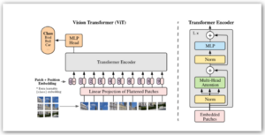 Vision Transformers Challenge Accelerator Arquitecturas - Semiwiki