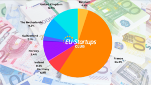 Iganädalane rahastamise kokkuvõte! Kõik sellel nädalal (10.–14. juuli) jälgitud Euroopa idufirmade rahastamisvoorud | EU-idufirmad
