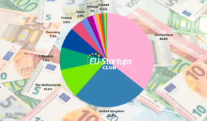 Εβδομαδιαία συγκέντρωση χρηματοδότησης! Όλοι οι ευρωπαϊκοί γύροι χρηματοδότησης startup που παρακολουθήσαμε αυτήν την εβδομάδα (17-21 Ιουλίου) | EU-Startups