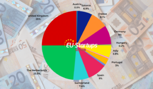 Cotygodniowe podsumowanie finansowania! Wszystkie europejskie rundy finansowania startupów, które prześledziliśmy w tym tygodniu (24-28 lipca) | UE-Startupy