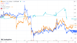 Weekly Market Wrap: Bitcoin faller under nyckelstödnivån på USD 30,000 XNUMX, när marknadsoptimismen över ETF:er ebbar ut