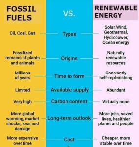 Mitä on uusiutuva energia? Edut, lähteet ja parhaat yritykset