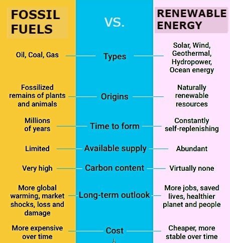 Hva er fornybar energi? Fordeler, kilder og toppbedrifter