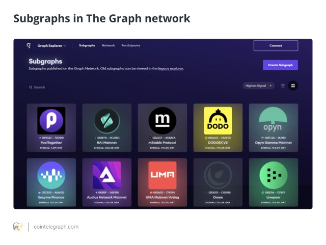 Subgraphs in The Graph network