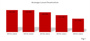 Why Leasing Matters - June 2023