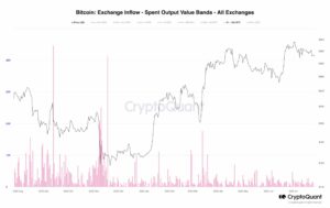 Giá Bitcoin sẽ tăng hay giảm trong những ngày tới?
