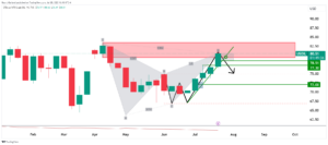 WTI Price Analysis: Bears are waiting to pounce but bulls putting up a fight