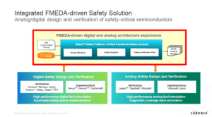 Xcelium Safety Certification avrunder Cadence Safety Solution - Semiwiki