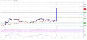 XRP Price Retreats After Massive 80% Rally, Buy The Dips?