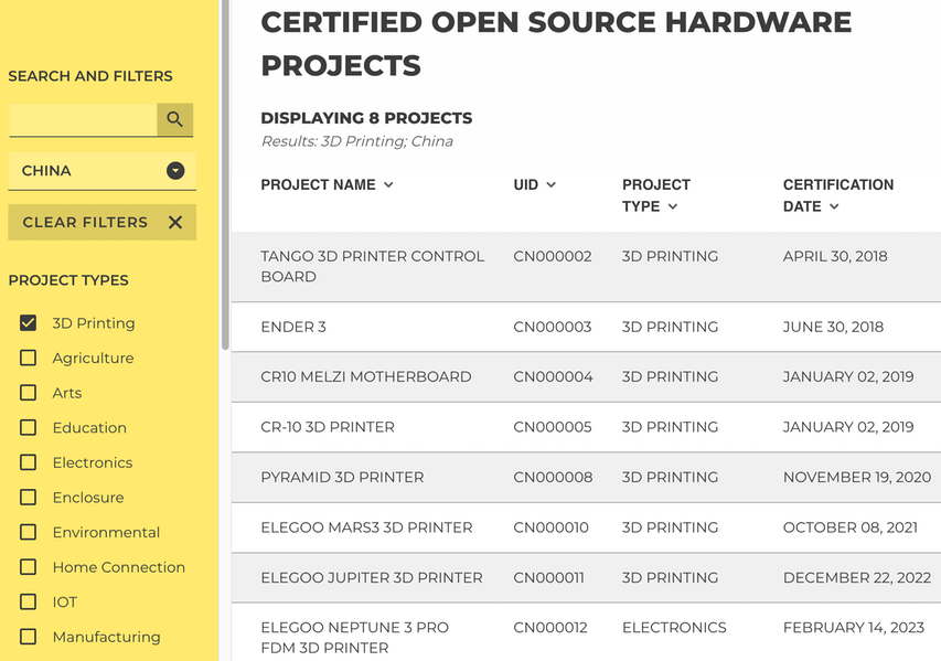 Open-source hardware listing for China