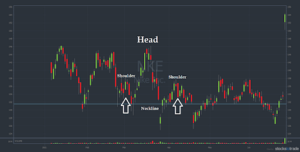 6 Benefits of Finding Stock Chart Patterns in Real Time
