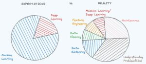 7 Steps to Mastering Data Cleaning and Preprocessing Techniques - KDnuggets