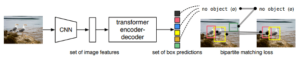 KI-Transformator-Modelle ermöglichen die Objekterkennung durch maschinelles Sehen