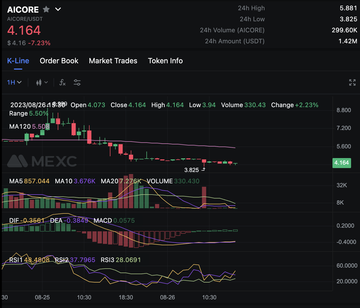 AICORE price analysis MEXC
