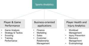 All You Need to Know About Sport Analytics in 2023
