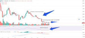 Apecoin Price Prediction: APE Plunges 14% – Monkeys Joining the Party?