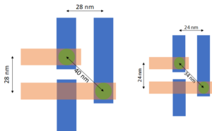 Application-Specific Lithography: Via Separation for 5nm and Beyond - Semiwiki