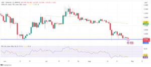 Arbitrum Price Prediction: ARB Targets $1 – How Does It Stack up Against Ethereum?