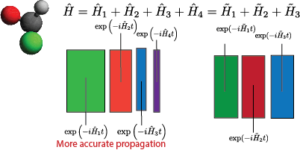 Ocena različnih Hamiltonovih razdelitev za problem elektronske strukture na kvantnem računalniku z uporabo Trotterjevega približka