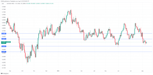 AUD/USD rebounds as inflation expections dip - MarketPulse
