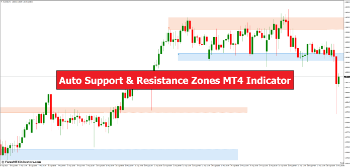 Auto Support & Resistance Zones MT4 Indicator