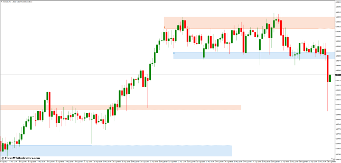 Enter the Auto Support & Resistance Zones MT4 Indicator
