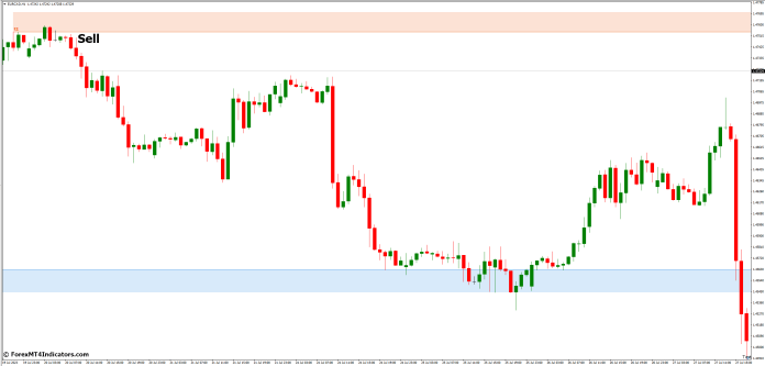 How to Trade with Auto Support & Resistance Zones MT4 Indicator