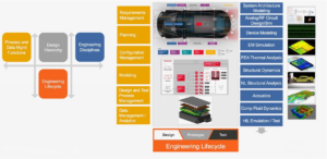 Automotive Complexity, Supply Chain Strength Demands Tech Collaboration
