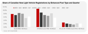 Automotive Insights – 2년 2023분기 캐나다 EV 정보 및 분석