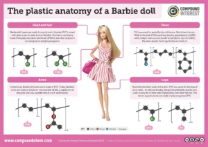 Barbie's 1.3 milijarde $ vreden film in Green Shift: Hollywood Meets Sustainability