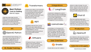 Best Python Tools for Building Generative AI Applications Cheat Sheet - KDnuggets