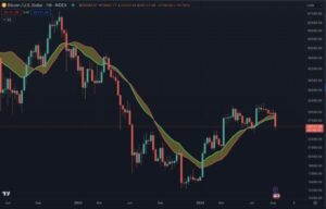 Bitcoin Crashes Below 8-Month Support Line, More Pain Incoming?