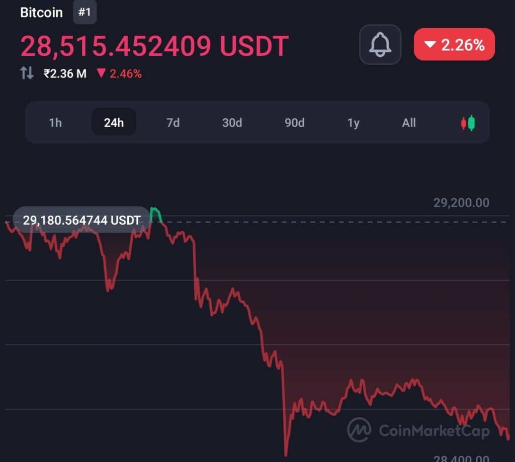 Bitcoin crashes following the latest statement by US CFTC boss 1