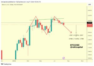 Bitcoin Faces A Weekly Double Top; This Needs To Happen