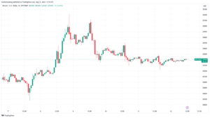 Bitcoin a touché le fond malgré l'action "étonnante" des prix BTC - Analyste