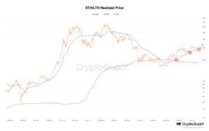 A Bitcoin 28,500 XNUMX dollárra süllyed, ez a történelmi támogatás újra megmarad?
