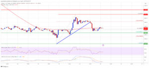 Bitcoin Price Could Range Trade Before The Next Big Move