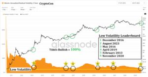Prognoza cen bitcoinów: przed nami ciemne dni, ponieważ wsparcie w wysokości 29,200 XNUMX USD nie powiedzie się