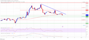 Bitcoin Price Next Leg Lower Underway And At Risk for Key Reasons