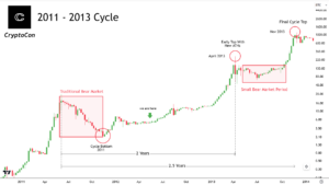 Dự đoán giá bitcoin 2024/25: Chu kỳ 4 năm và sóng Elliot