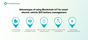 Blockchain IoT dla inteligentnych pojazdów elektrycznych Zarządzanie baterią Blockchain IoT dla inteligentnych pojazdów elektrycznych Zarządzanie baterią -