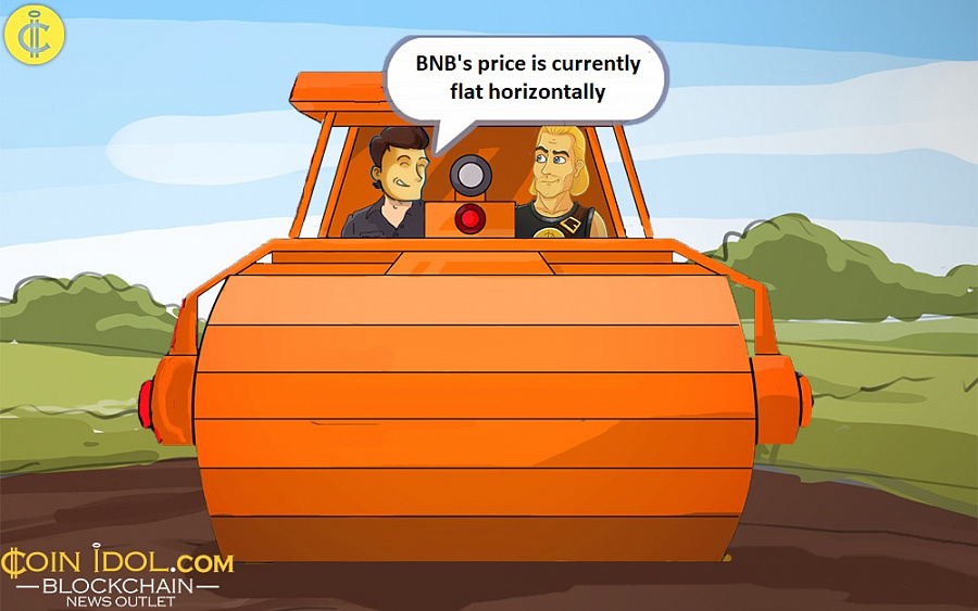 BNB's price is currently flat horizontally