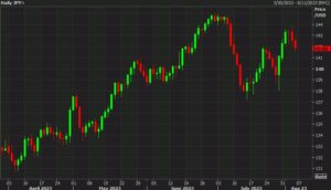 BofA: USD/JPY dips to remain shallow; three reasons for targeting 147 by September | Forexlive