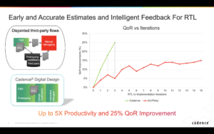 Breakthrough Gains in RTL Productivity and Quality of Results with Cadence Joules RTL Design Studio - Semiwiki
