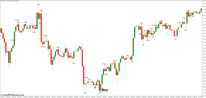 How to Trade with Candle Patterns MT4 Indicator - Buy Entry