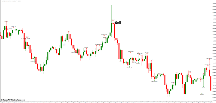 How to Trade with Candle Patterns MT4 Indicator