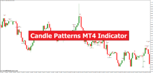 Candle Patterns MT4 Indicator - ForexMT4Indicators.com