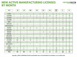 Cannacurio #80: Tabla de clasificación del primer trimestre de 2023 de fabricación | Cannabiz Media